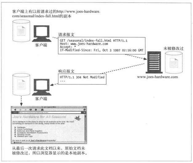 304重定向