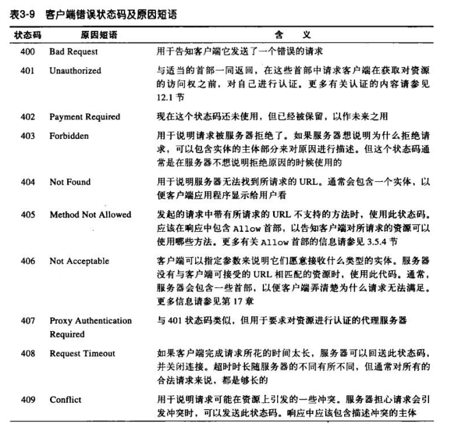 40X状态码