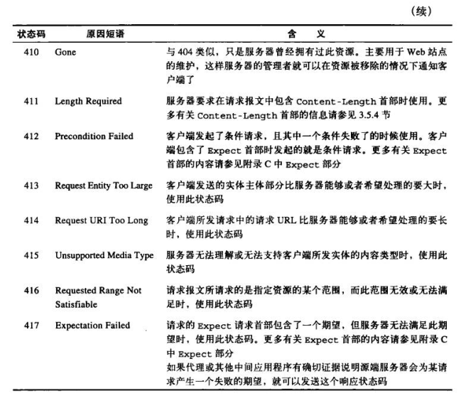 40X状态码续