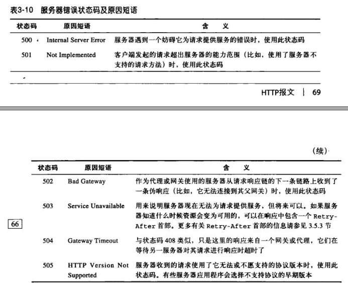 50X状态码